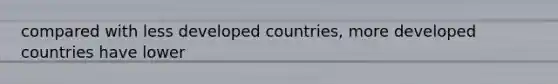 compared with less developed countries, more developed countries have lower