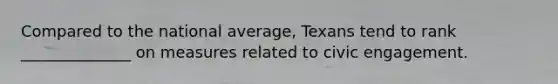 Compared to the national average, Texans tend to rank ______________ on measures related to civic engagement.