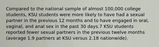 Compared to the national sample of almost 100,000 college students, KSU students were more likely to have had a sexual partner in the previous 12 months and to have engaged in oral, vaginal, and anal sex in the past 30 days.7 KSU students reported fewer sexual partners in the previous twelve months (average 1.9 partners at KSU versus 2.18 nationwide).