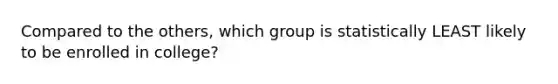 Compared to the others, which group is statistically LEAST likely to be enrolled in college?