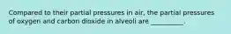 Compared to their partial pressures in air, the partial pressures of oxygen and carbon dioxide in alveoli are __________.