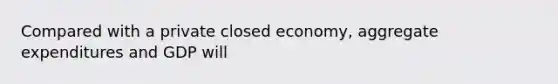 Compared with a private closed economy, aggregate expenditures and GDP will