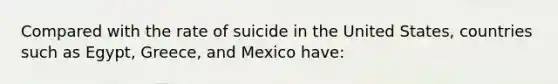 Compared with the rate of suicide in the United States, countries such as Egypt, Greece, and Mexico have: