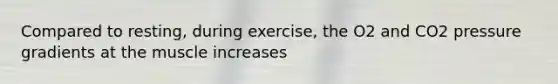 Compared to resting, during exercise, the O2 and CO2 pressure gradients at the muscle increases