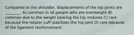 Compared to the shoulder, displacements of the hip joints are ________. A) common in all people who are overweight B) common due to the weight bearing the hip endures C) rare because the rotator cuff stabilizes the hip joint D) rare because of the ligament reinforcement