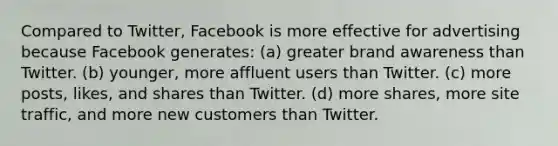 Compared to Twitter, Facebook is more effective for advertising because Facebook generates: (a) greater brand awareness than Twitter. (b) younger, more affluent users than Twitter. (c) more posts, likes, and shares than Twitter. (d) more shares, more site traffic, and more new customers than Twitter.