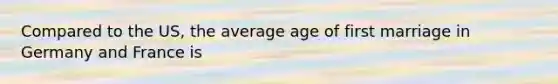 Compared to the US, the average age of first marriage in Germany and France is