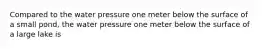 Compared to the water pressure one meter below the surface of a small pond, the water pressure one meter below the surface of a large lake is