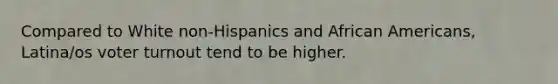 Compared to White non-Hispanics and <a href='https://www.questionai.com/knowledge/kktT1tbvGH-african-americans' class='anchor-knowledge'>african americans</a>, Latina/os <a href='https://www.questionai.com/knowledge/kLGzaG1iPL-voter-turnout' class='anchor-knowledge'>voter turnout</a> tend to be higher.