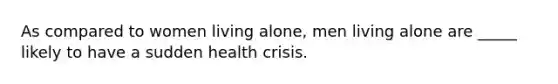 As compared to women living alone, men living alone are _____ likely to have a sudden health crisis.