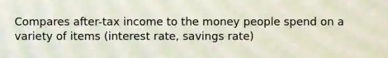 Compares after-tax income to the money people spend on a variety of items (interest rate, savings rate)