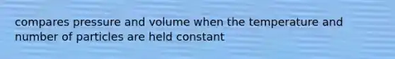 compares pressure and volume when the temperature and number of particles are held constant