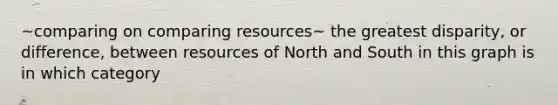 ~comparing on comparing resources~ the greatest disparity, or difference, between resources of North and South in this graph is in which category