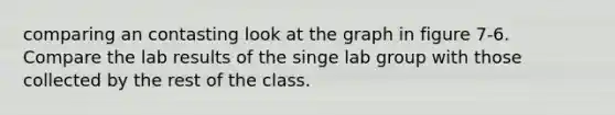 comparing an contasting look at the graph in figure 7-6. Compare the lab results of the singe lab group with those collected by the rest of the class.