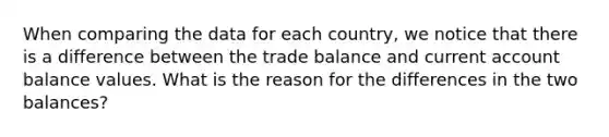 When comparing the data for each​ country, we notice that there is a difference between the trade balance and current account balance values. What is the reason for the differences in the two​ balances?