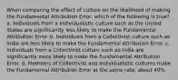 When comparing the effect of culture on the likelihood of making the Fundamental Attribution Error, which of the following is true? a. Individuals from a Individualistic culture such as the United States are significantly less likely to make the Fundamental Attribution Error. b. Individuals from a Collectivist culture such as India are less likely to make the Fundamental Attribution Error. c. Individuals from a Collectivist culture such as India are significantly more likely to make the Fundamental Attribution Error. d. Members of Collectivist and Individualistic cultures make the Fundamental Attribution Error at the same rate, about 40%