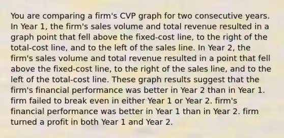 You are comparing a firm's CVP graph for two consecutive years. In Year 1, the firm's sales volume and total revenue resulted in a graph point that fell above the fixed-cost line, to the right of the total-cost line, and to the left of the sales line. In Year 2, the firm's sales volume and total revenue resulted in a point that fell above the fixed-cost line, to the right of the sales line, and to the left of the total-cost line. These graph results suggest that the firm's financial performance was better in Year 2 than in Year 1. firm failed to break even in either Year 1 or Year 2. firm's financial performance was better in Year 1 than in Year 2. firm turned a profit in both Year 1 and Year 2.