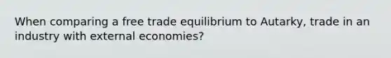 When comparing a free trade equilibrium to Autarky, trade in an industry with external economies?