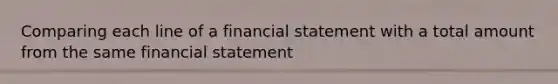 Comparing each line of a financial statement with a total amount from the same financial statement