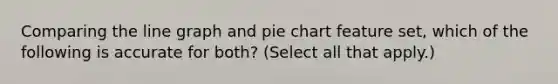 Comparing the line graph and pie chart feature set, which of the following is accurate for both? (Select all that apply.)