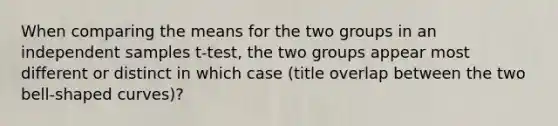 When comparing the means for the two groups in an independent samples t-test, the two groups appear most different or distinct in which case (title overlap between the two bell-shaped curves)?