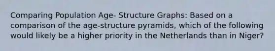 Comparing Population Age- Structure Graphs: Based on a comparison of the age-structure pyramids, which of the following would likely be a higher priority in the Netherlands than in Niger?