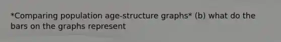 *Comparing population age-structure graphs* (b) what do the bars on the graphs represent