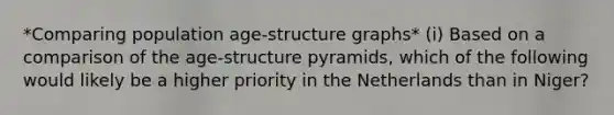 *Comparing population age-structure graphs* (i) Based on a comparison of the age-structure pyramids, which of the following would likely be a higher priority in the Netherlands than in Niger?