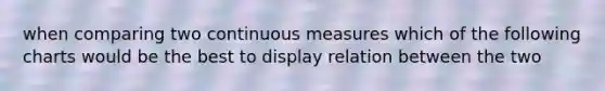 when comparing two continuous measures which of the following charts would be the best to display relation between the two