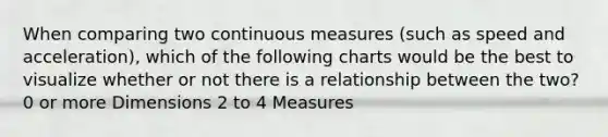 When comparing two continuous measures (such as speed and acceleration), which of the following charts would be the best to visualize whether or not there is a relationship between the two? 0 or more Dimensions 2 to 4 Measures