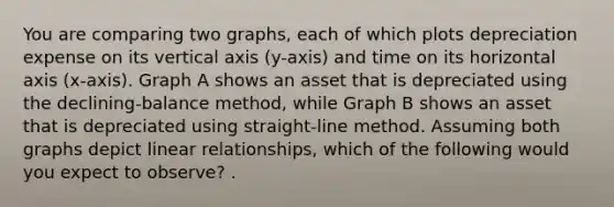 You are comparing two graphs, each of which plots depreciation expense on its vertical axis (y-axis) and time on its horizontal axis (x-axis). Graph A shows an asset that is depreciated using the declining-balance method, while Graph B shows an asset that is depreciated using straight-line method. Assuming both graphs depict linear relationships, which of the following would you expect to observe? .