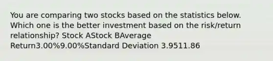 You are comparing two stocks based on the statistics below. Which one is the better investment based on the risk/return relationship? Stock AStock BAverage Return3.00%9.00%<a href='https://www.questionai.com/knowledge/kqGUr1Cldy-standard-deviation' class='anchor-knowledge'>standard deviation</a> 3.9511.86