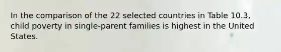 In the comparison of the 22 selected countries in Table 10.3, child poverty in single-parent families is highest in the United States.