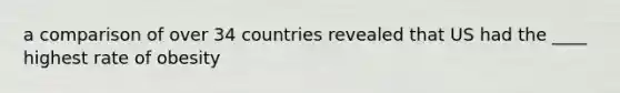 a comparison of over 34 countries revealed that US had the ____ highest rate of obesity