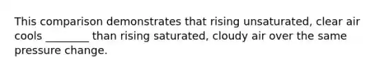 This comparison demonstrates that rising unsaturated, clear air cools ________ than rising saturated, cloudy air over the same pressure change.