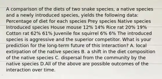 A comparison of the diets of two snake species, a native species and a newly introduced species, yields the following data: Percentage of diet for each species Prey species Native species Introduced species House mouse 12% 14% Rice rat 20% 19% Cotton rat 62% 61% Juvenile fox squirrel 6% 6% The introduced species is aggressive and the superior competitor. What is your prediction for the long-term future of this interaction? A. local extirpation of the native species B. a shift in the diet composition of the native species C. dispersal from the community by the native species D.All of the above are possible outcomes of the interaction over time.