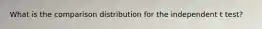 What is the comparison distribution for the independent t test?