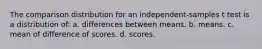 The comparison distribution for an independent-samples t test is a distribution of: a. differences between means. b. means. c. mean of difference of scores. d. scores.