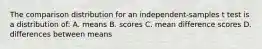 The comparison distribution for an independent-samples t test is a distribution of: A. means B. scores C. mean difference scores D. differences between means