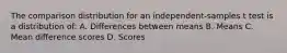 The comparison distribution for an independent-samples t test is a distribution of: A. Differences between means B. Means C. Mean difference scores D. Scores