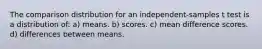 The comparison distribution for an independent-samples t test is a distribution of: a) means. b) scores. c) mean difference scores. d) differences between means.