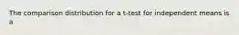 The comparison distribution for a t-test for independent means is a