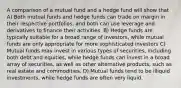 A comparison of a mutual fund and a hedge fund will show that A) Both mutual funds and hedge funds can trade on margin in their respective portfolios, and both can use leverage and derivatives to finance their activities. B) Hedge funds are typically suitable for a broad range of investors, while mutual funds are only appropriate for more sophisticated investors C) Mutual funds may invest in various types of securities, including both debt and equities, while hedge funds can invest in a broad array of securities, as well as other alternative products, such as real estate and commodities. D) Mutual funds tend to be illiquid investments, while hedge funds are often very liquid.