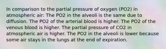 In comparison to the partial pressure of oxygen (PO2) in atmospheric air: The PO2 in the alveoli is the same due to diffusion. The PO2 of the arterial blood is higher. The PO2 of the venous blood is higher. The partial pressure of CO2 in atmospheric air is higher. The PO2 in the alveoli is lower because some air stays in the lungs at the end of expiration.