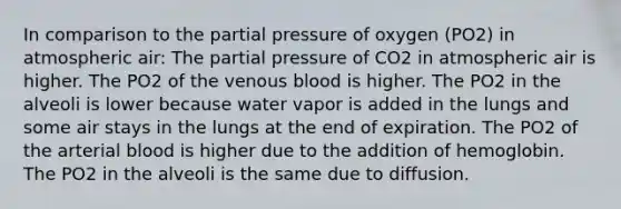 In comparison to the partial pressure of oxygen (PO2) in atmospheric air: The partial pressure of CO2 in atmospheric air is higher. The PO2 of the venous blood is higher. The PO2 in the alveoli is lower because water vapor is added in the lungs and some air stays in the lungs at the end of expiration. The PO2 of the arterial blood is higher due to the addition of hemoglobin. The PO2 in the alveoli is the same due to diffusion.