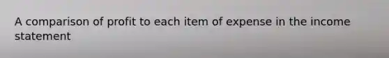 A comparison of profit to each item of expense in the income statement