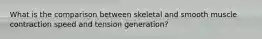 What is the comparison between skeletal and smooth muscle contraction speed and tension generation?