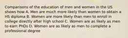 Comparisons of the education of men and women in the US shows how A. Men are much more likely than women to obtain a HS diploma B. Women are more likely than men to enroll in college directly after high school C. Women are as likely as men to earn PhDs D. Women are as likely as men to complete a professional degree