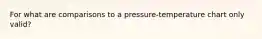 For what are comparisons to a pressure-temperature chart only valid?