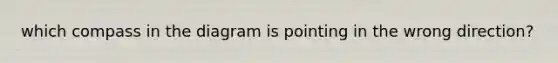 which compass in the diagram is pointing in the wrong direction?
